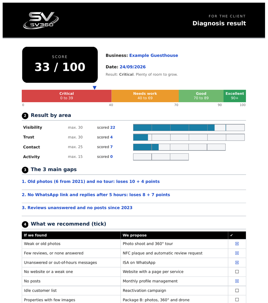 Example of a diagnosis result sheet, with fictitious data