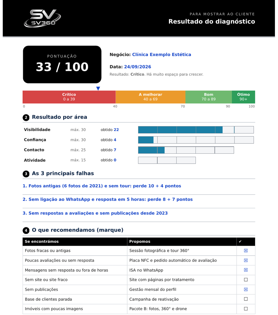 Exemplo de folha de resultado do diagnóstico, com dados fictícios